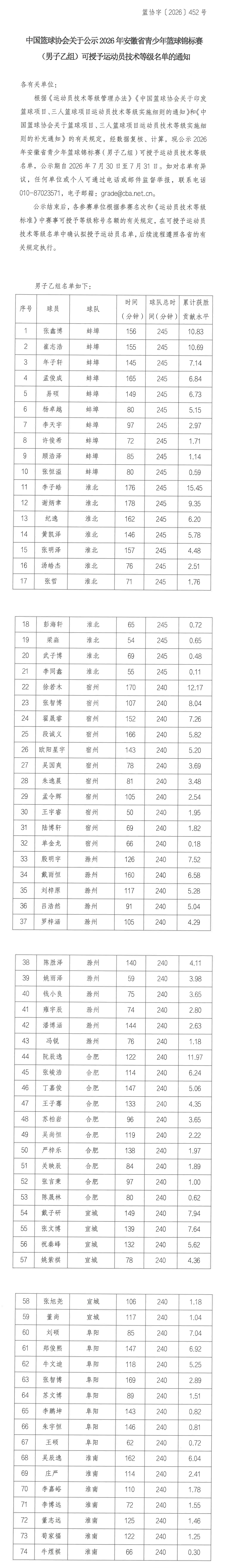 安徽省青少年篮球锦标赛男子乙组技术等级名单公示长图.png