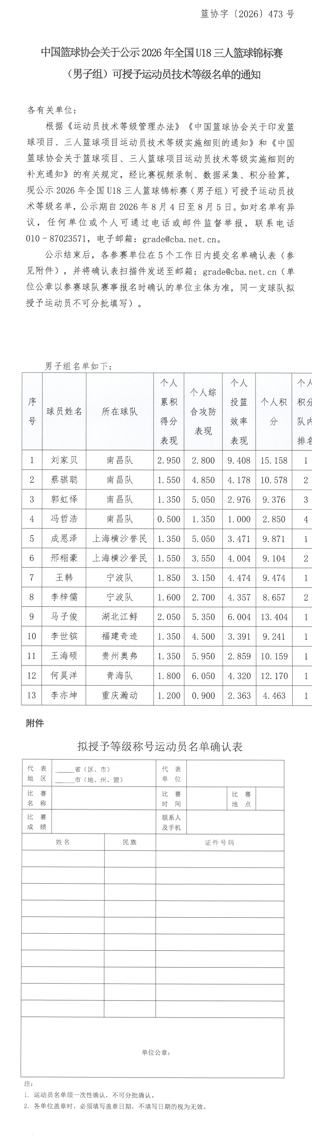 全国U18三人篮球锦标赛男子组技术等级名单公示长图.png