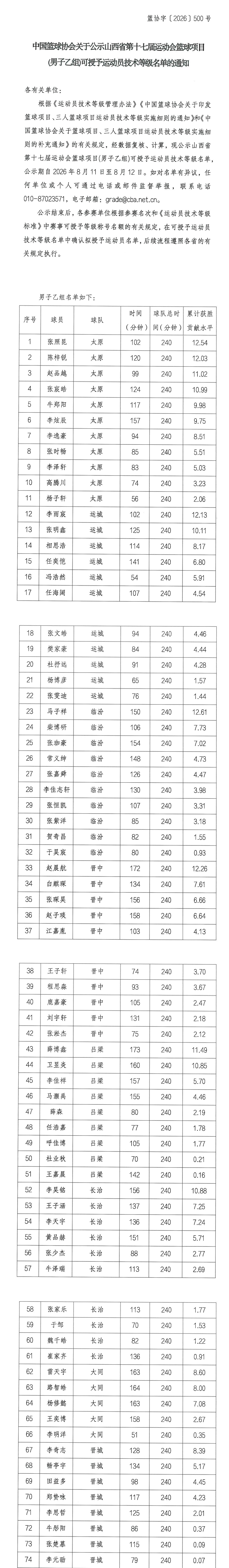 山西省第十七届运动会篮球项目男子乙组技术等级名单公示长图.png
