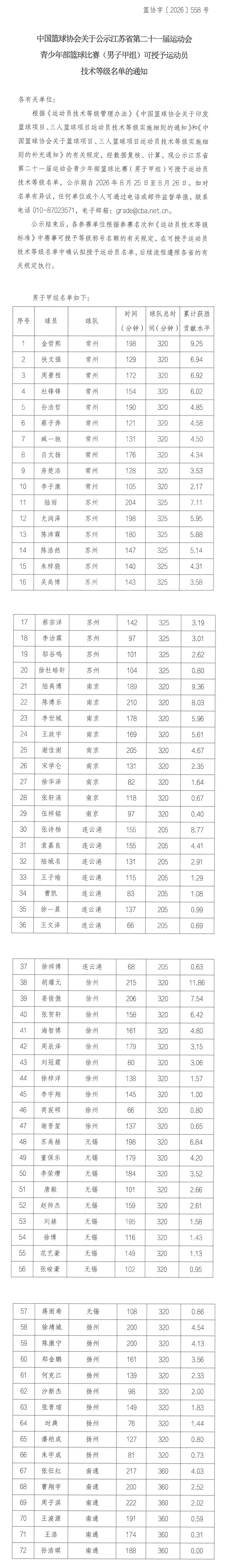 江苏省二十一届运动会男子甲组技术等级名单长图.png