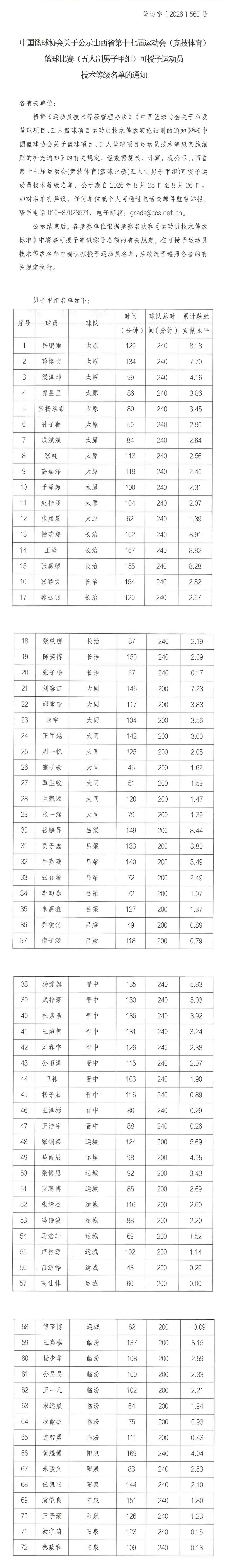 山西省第十七届运动会男子甲组技术等级名单公示长图.png