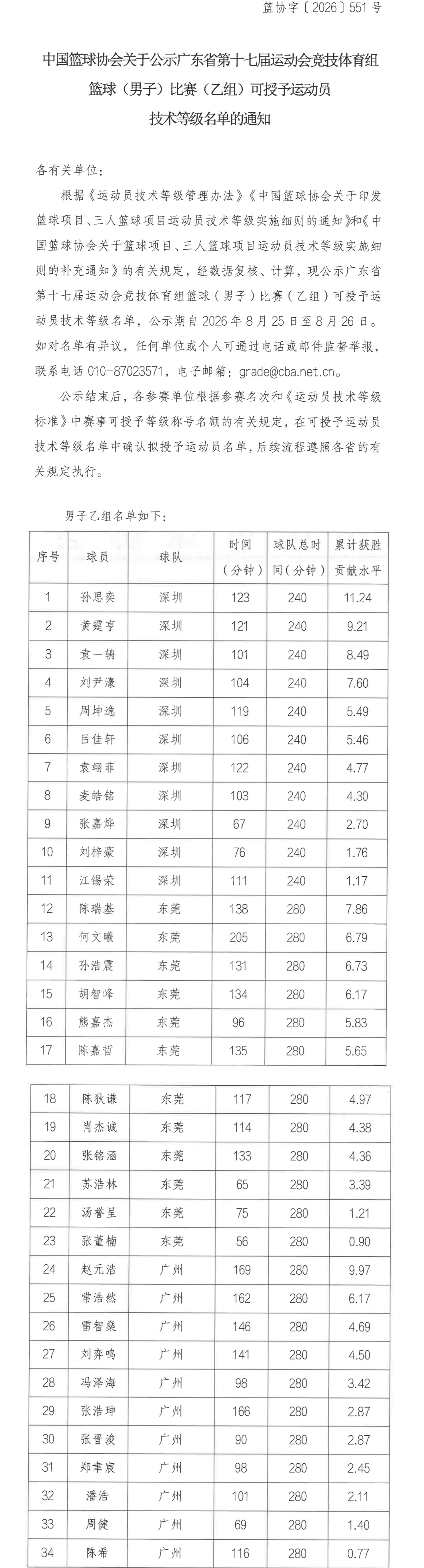 广东省第十七届运动会篮球（男子乙组）技术等级名单公示长图.png