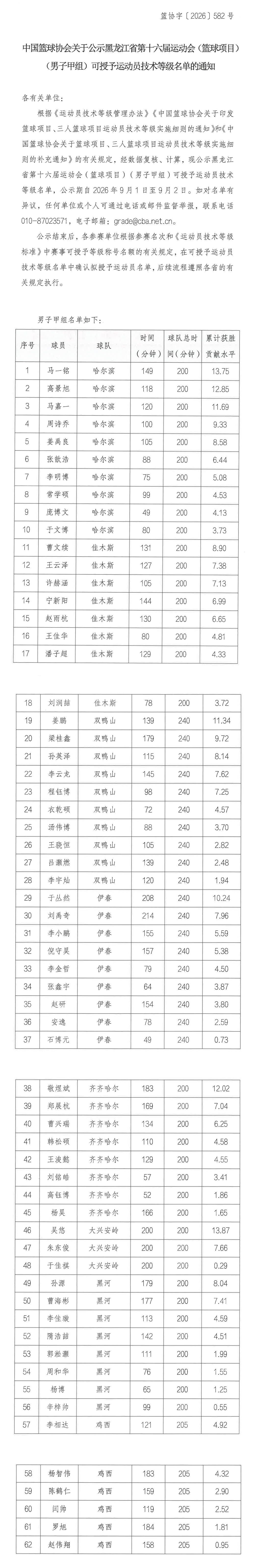 黑龙江省第十六届运动会男子甲组技术等级名单公示长图.png