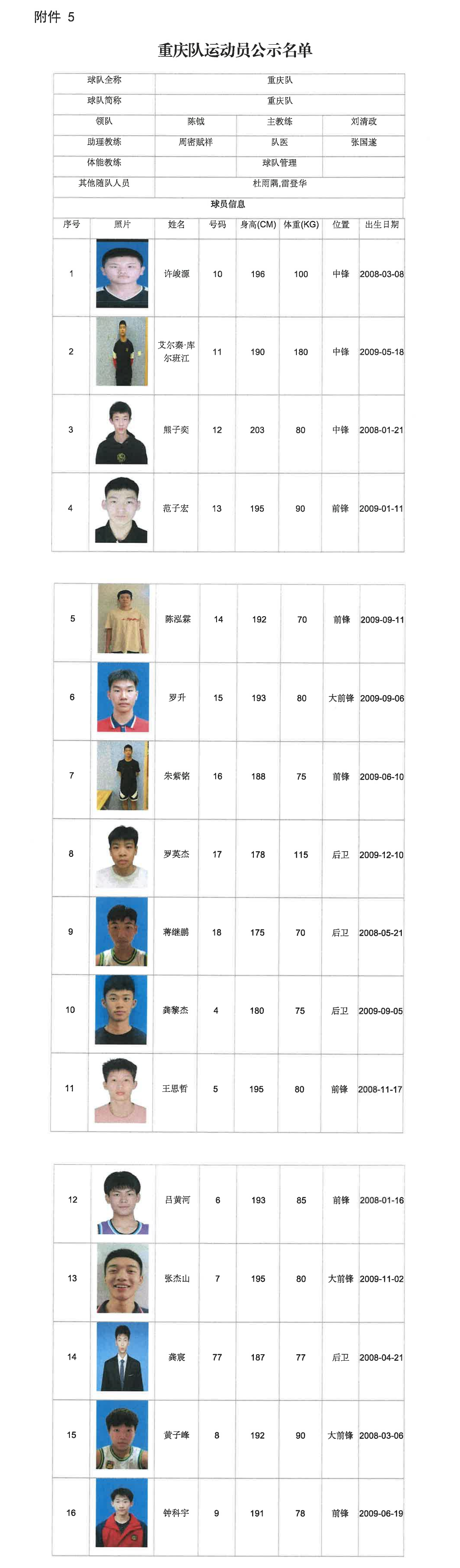 06_附件5_重庆队参赛运动员名单.png