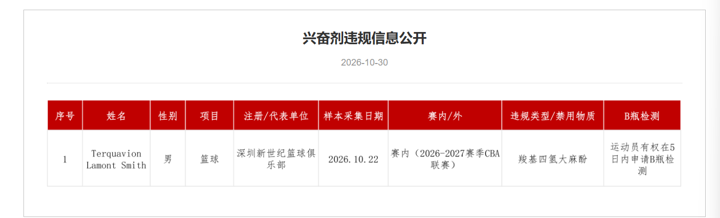 兴奋剂违规截图.png